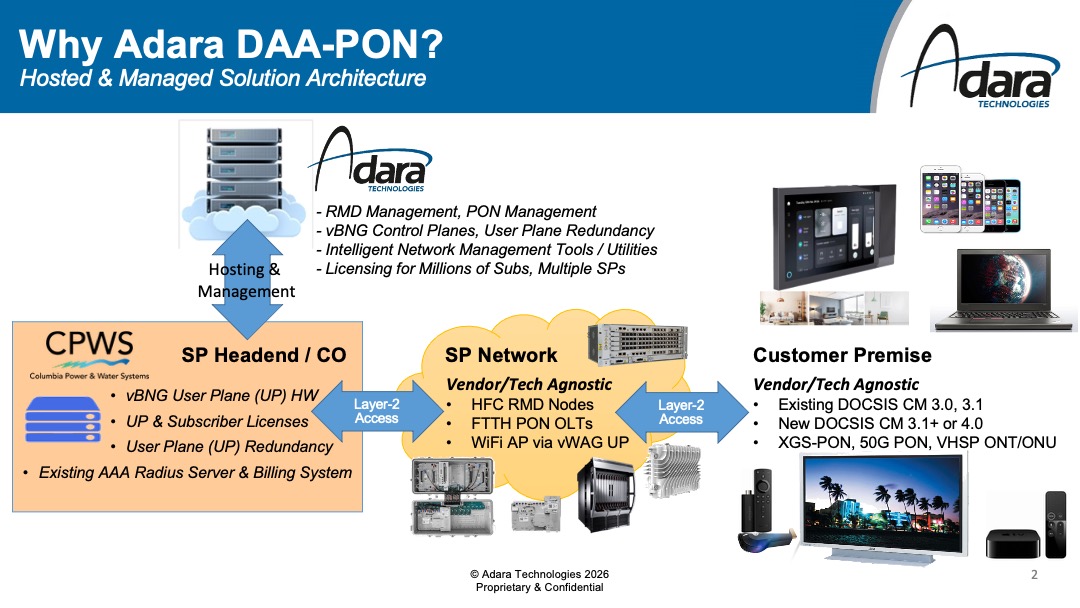 Adara DAAPON Slide2