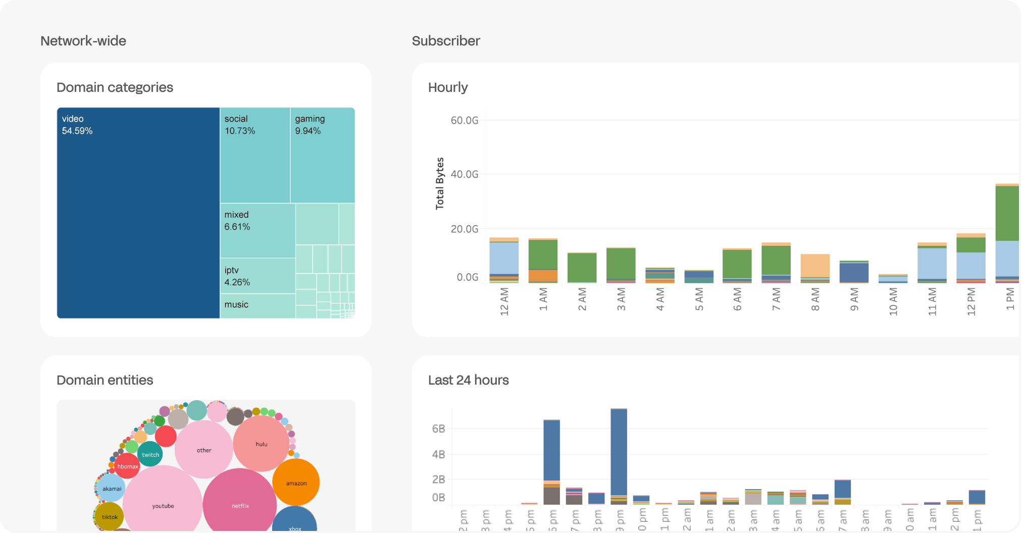 Aispire Dashboard