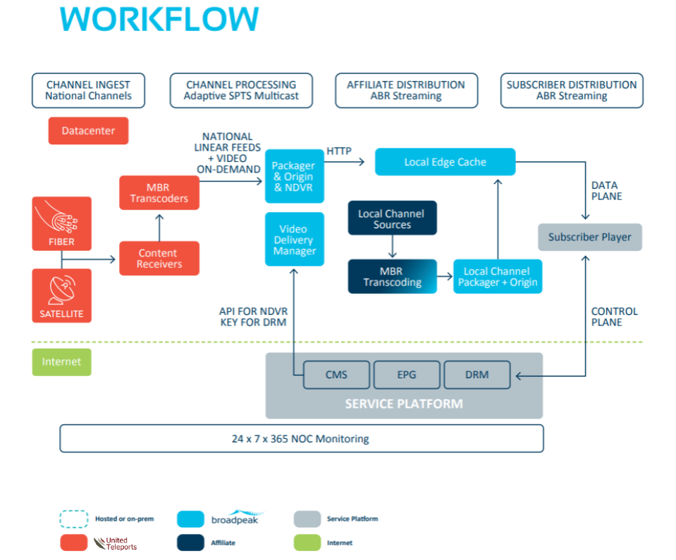 Workflow Workflow