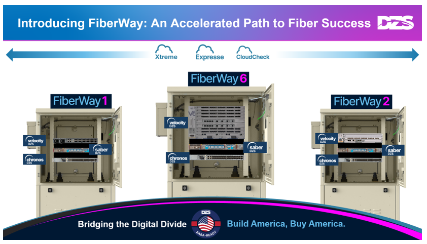 Fiberway DZS FiberWay DZS