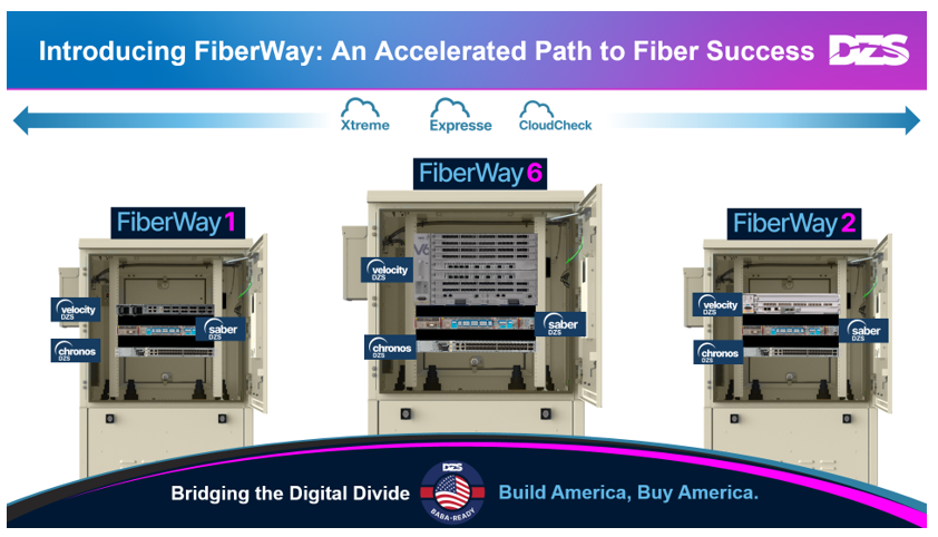 FiberWay DZS