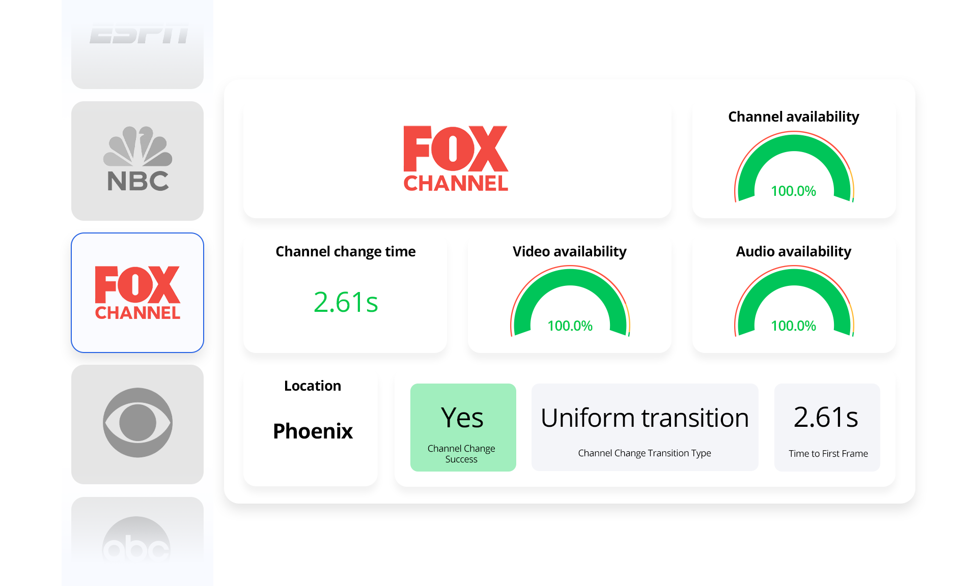 GRID-ChannelChan GRID ChannelChan