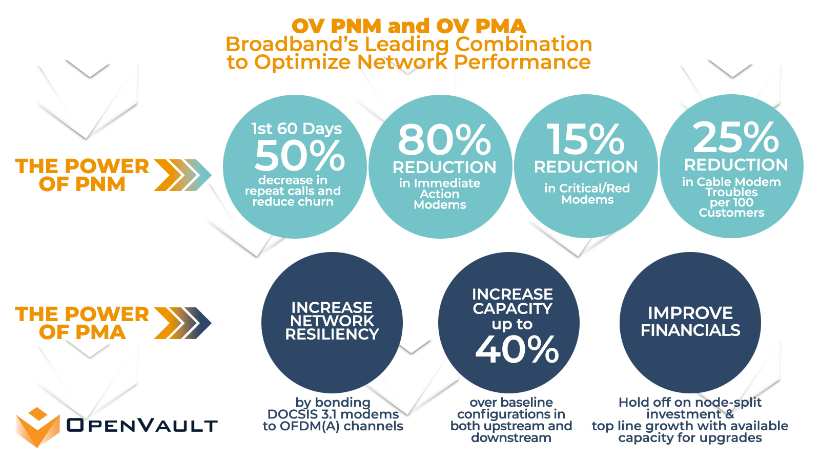 OV PNM and PMA