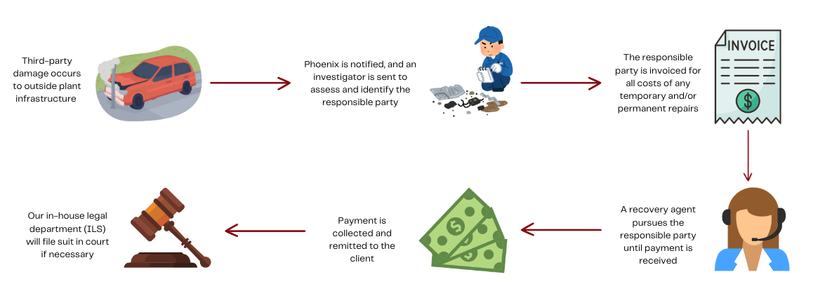 PLC_process Phoenix Loss Control process