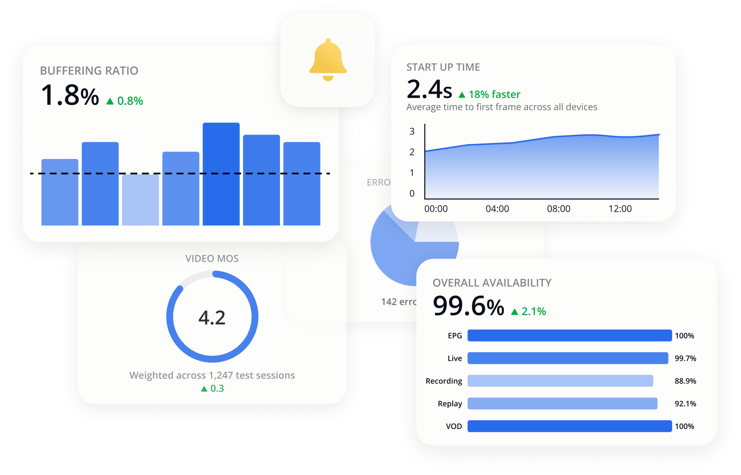 Smartgate dashboard scaled