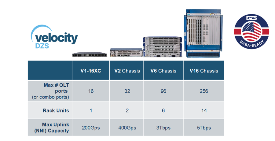 Velocity DZS