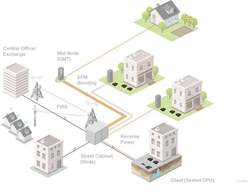 nctc-supplier-adtran-bbadiagram Adtran Supplier Diagram