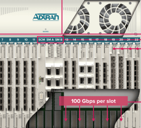 Adtran 5000 series rendering