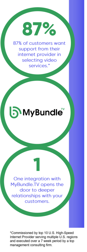 MyBundle.TV customer support graphic