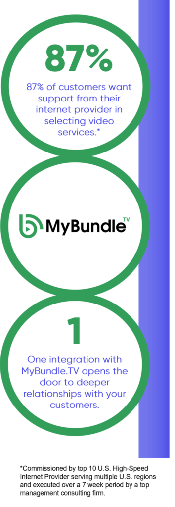 nctc-supplier-mybundletv-image008 MyBundle.TV customer support graphic
