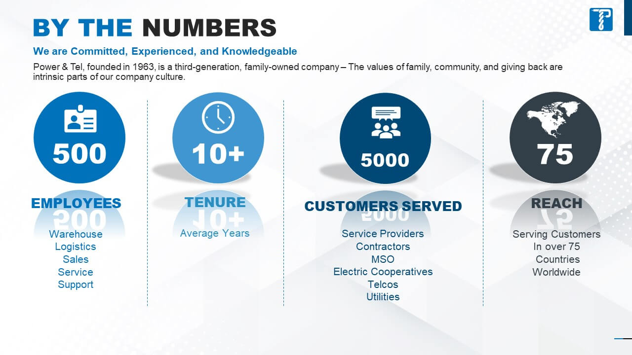 PT Supply By the Numbers graphic