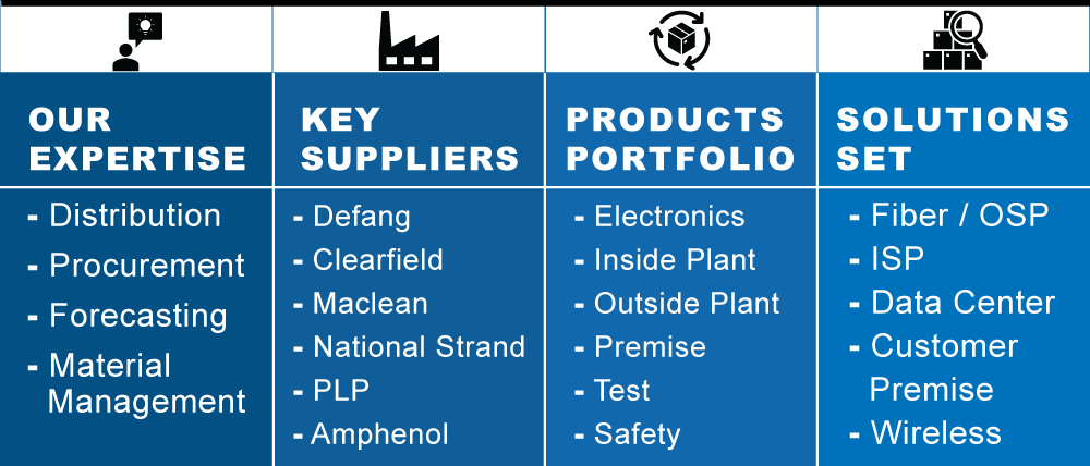 PT Supply Expertise, Suppliers, Product Portfolio and Solutions Set table