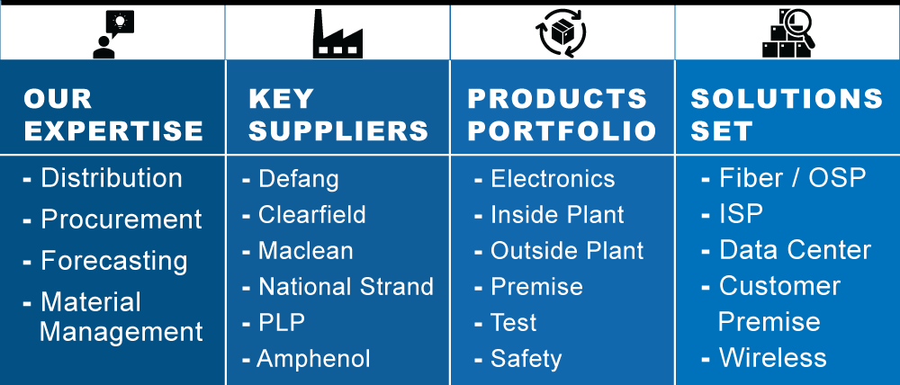 nctc-supplier-ptsupply-graphic-Expertise-Suppliers-Products-Solutions-PowerTel PT Supply Expertise, Suppliers, Product Portfolio and Solutions Set table
