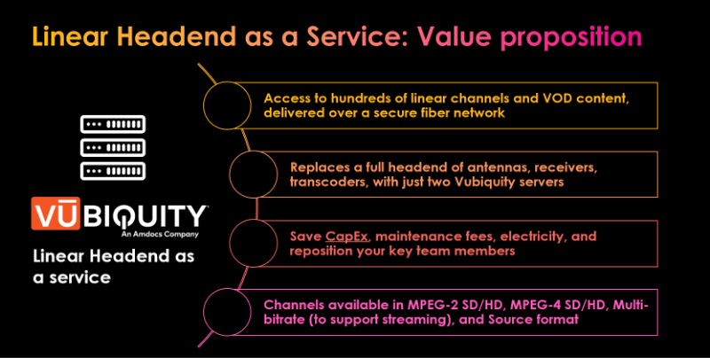 Linear Headend as a Service: Value proposition graphic