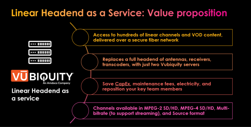 nctc-supplier-vubiquity-Linear_Headend_As_Value_Proposition Linear Headend as a Service: Value proposition graphic