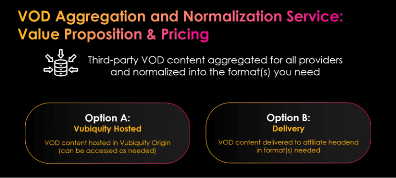 VOD Aggregation and Normalization Service: Value Proposition and Pricing graphic