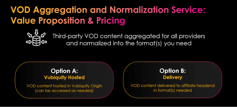 nctc-supplier-vubiquity-VOD_Aggregation__Normalization_Service_Value_Proposition__Pricing VOD Aggregation and Normalization Service: Value Proposition and Pricing graphic