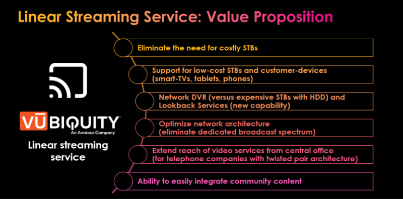 nctc-supplier-vubiquity-Value_Proposition Linear Streaming Service: Value Proposition graphic
