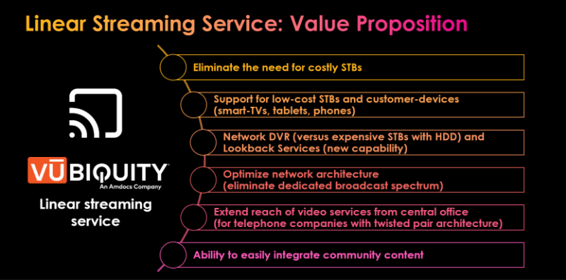 Linear Streaming Service: Value Proposition graphic