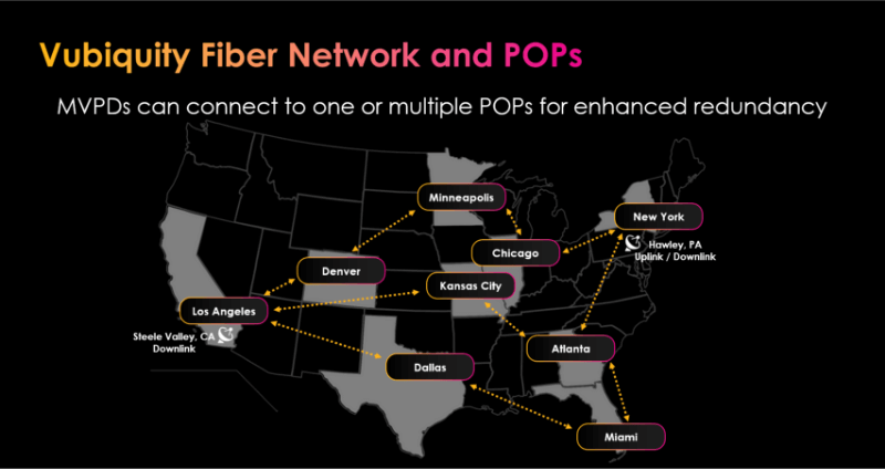 Vubiquity Fiber Networks and POPs map graphic