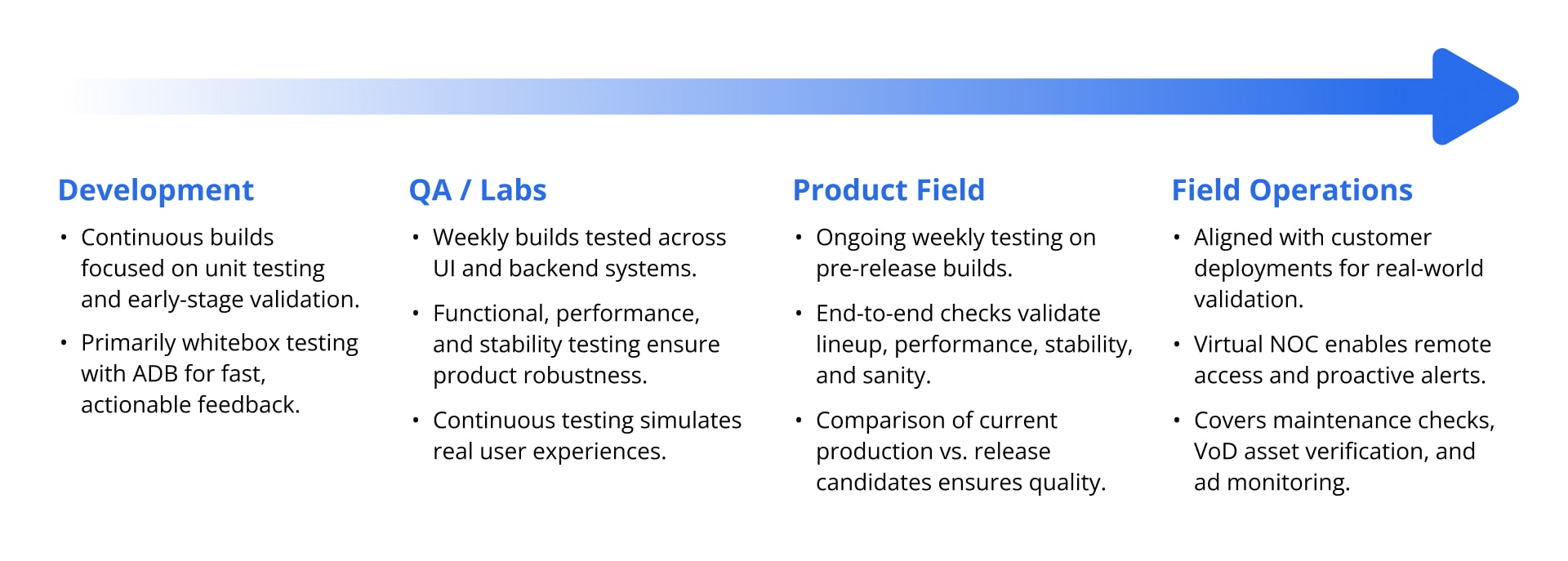 witbe-product-life-cycle witbe product life cycle