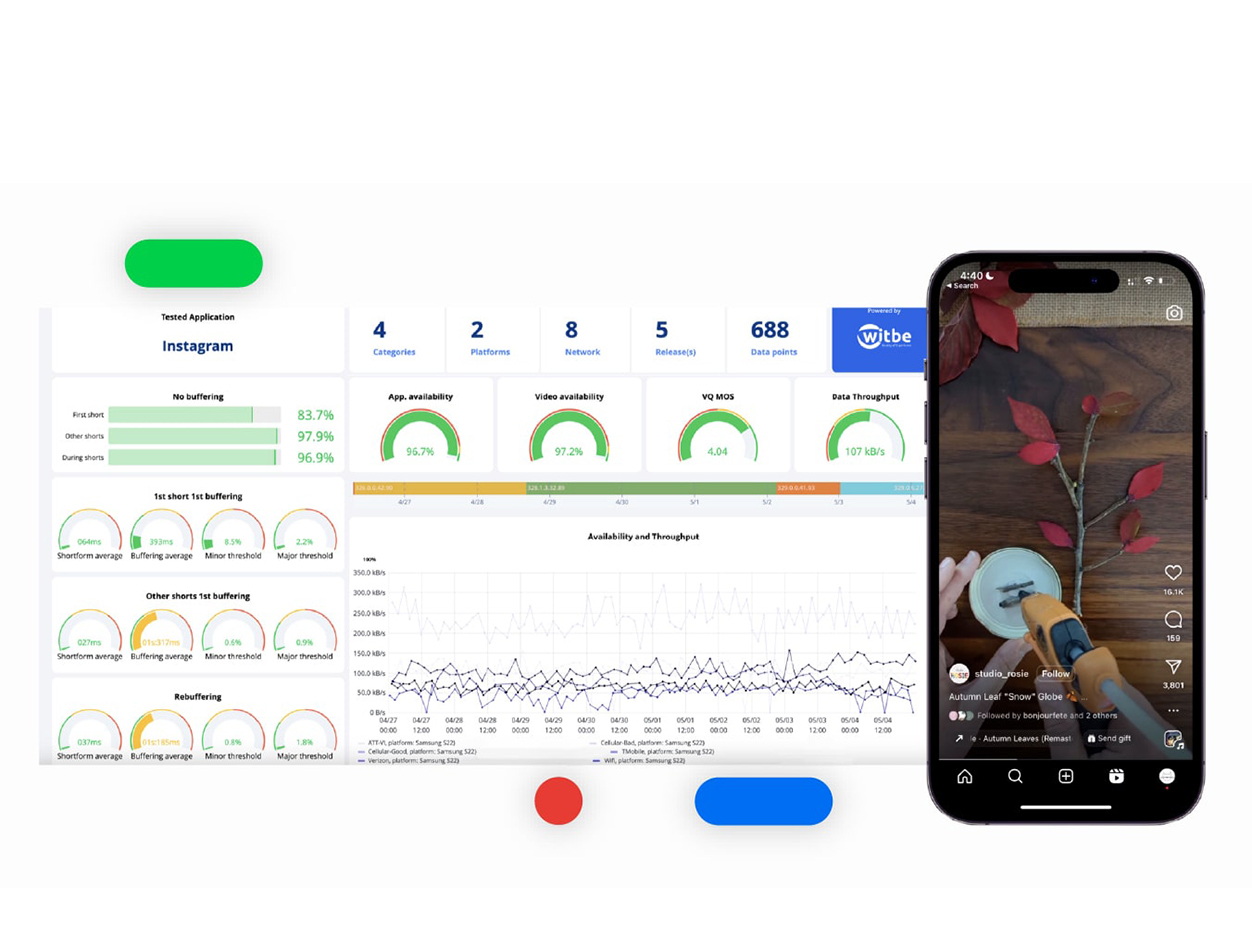 witbe-vertical-video-monitoring witbe vertical video monitoring 1